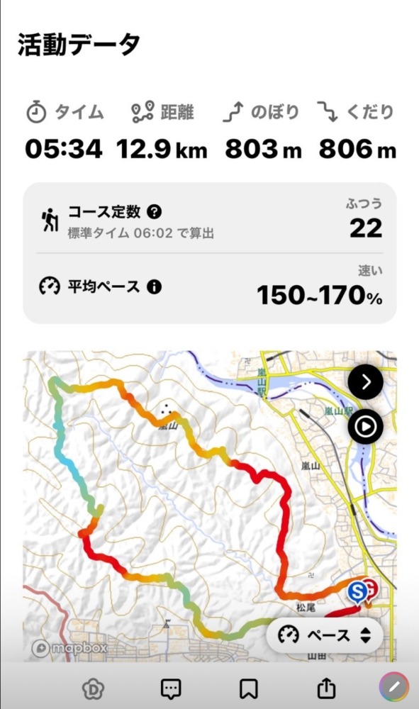 4月21日沓掛山、新烏ケ岳、烏ケ岳周回コース