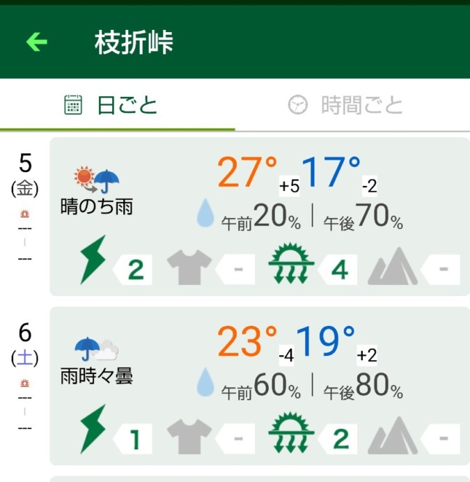 【募集終了（雨天中止）】7月6・7日（土・日）越後駒ケ岳、巻機山