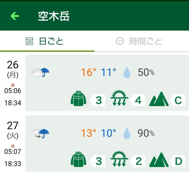 【募集終了（台風中止）】8月26・27日（月・火）空木岳 1泊縦走