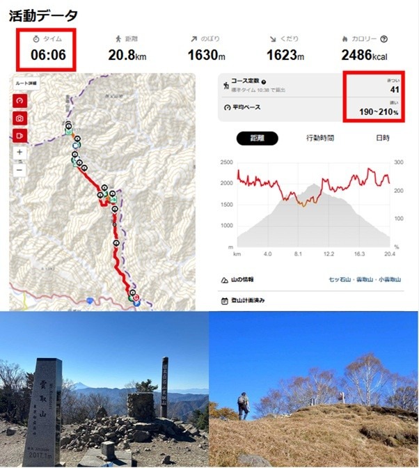2025/10/28（火）雲取山ピストン